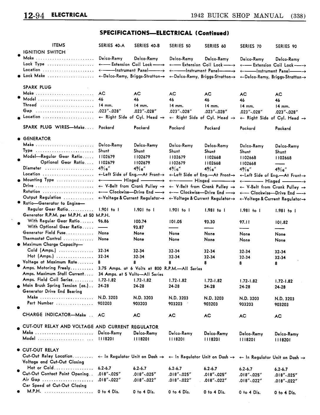 n_13 1942 Buick Shop Manual - Electrical System-094-094.jpg